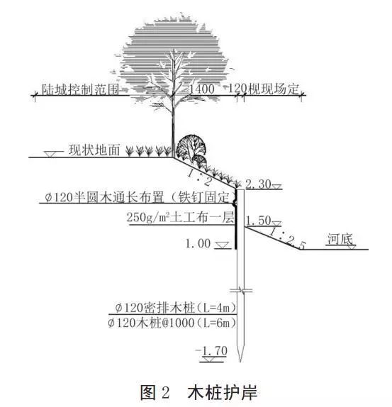 河道護(hù)岸發(fā)展的趨勢(shì)——木樁生態(tài)護(hù)岸！